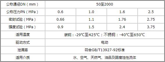 电动对夹式硬密封蝶阀技术参数图