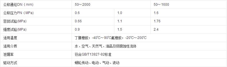 蜗轮对夹式蝶阀技术参数