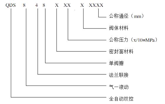 全自动双控半球阀YLQDS848-P