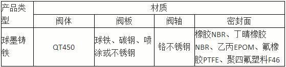 蜗轮卡箍蝶阀 D381X-10Q主要零件材料