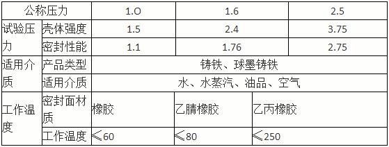 蜗轮卡箍蝶阀 D381X-10Q主要技术参数